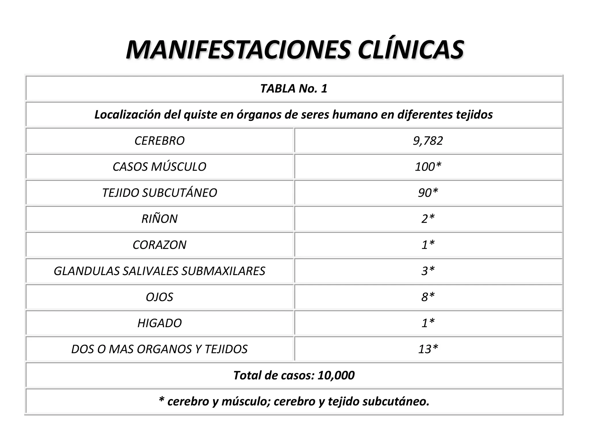 FACTORES DE RIESGO Prácticas tradicionales de crianza de cerdos.