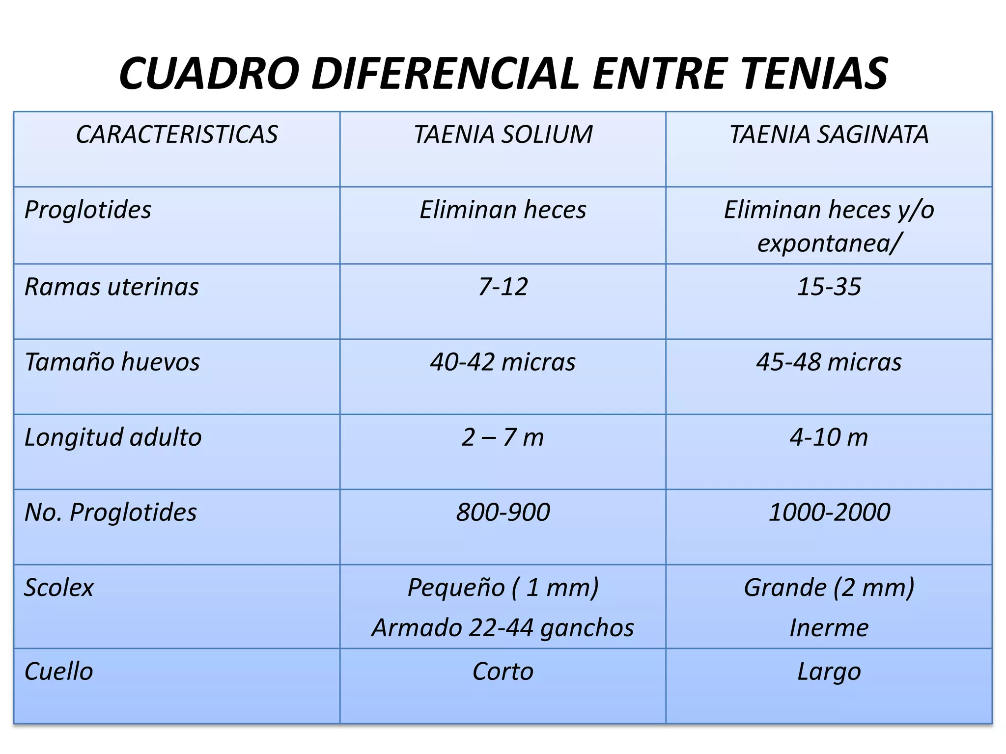  Ignorancia – Pobreza.