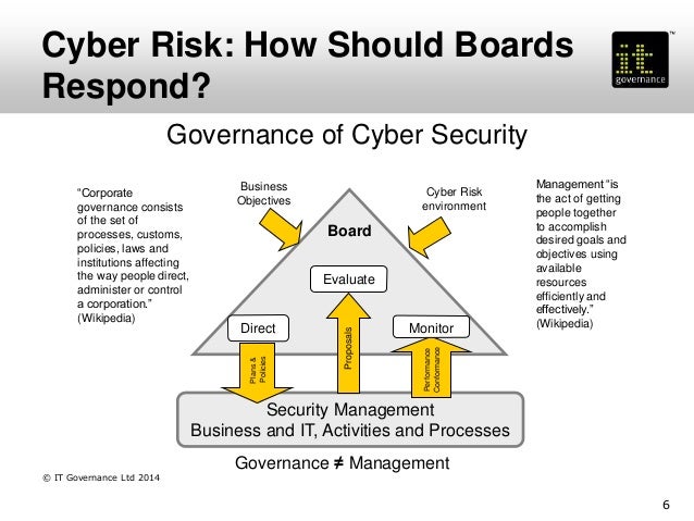 Cyber Security Cybersecurity Governance