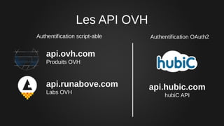 [FR] C'est quoi une API ? | PDF