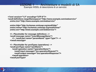 LEZIONE 1  -  Architetture e modelli di EA 1990 – 2005 L'esplosione  dei modelli di business basati sui servizi Se EA significa IT business-driven, allora è necessario sviluppare un nuovo modello di EA basato sui SERVIZI. Allo stesso tempo è necessario risolvere all'interno dello stesso modello i principali problemi propri di una struttura service-based: Condivisione delle informazioni 