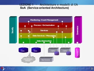 Crescita degli ecosistemi 