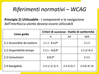 Riferimenti normativi – WCAG
Principio 2) Utilizzabile - I componenti e la navigazione
dell'interfaccia utente devono essere utilizzabili

                              Criteri di successo - livello di conformità
        Linee guida
                                    A              AA            AAA

2.1 Accessibile da tastiera   2.1.1 - 2.1.2*                    2.1.3

2.2 Disponibilità tempo       2.2.1 – 2.2.2*                  2.2.3/.4/.5

2.3 Convulsioni                   2.3.1*                        2.3.2


2.4 Navigabile                2.4.1/.2/.3/.4   2.4.5/.6/.7   2.4.8/.9/.10
 