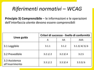 Riferimenti normativi – WCAG
 Principio 3) Comprensibile – le informazioni e le operazioni
 dell’interfaccia utente devono essere comprensibili


                          Criteri di successo - livello di conformità
        Linee guida
                                A           AA             AAA

3.1 Leggibile                 3.1.1        3.1.2       3.1.3/.4/.5/.6


3.2 Prevedibile              3.2.1/.2     3.2.3/.4         3.2.5

3.3 Assistenza
                             3.3.1/.2     3.3.3/.4       3.3.5/.6
all’inserimento
 