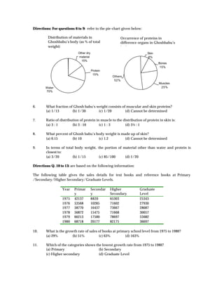 Directions: For questions 6 to 9: refer to the pie-chart given below:

         Distribution of materials in                     Occurrence of proteins in
         Ghoshbabu’s body (as % of total                  difference organs in Ghoshbabu’s
         weight)                                          body
                             Other dry                                    Skin
                             material                                     8%
                               15%
                                                                                 Bones
                                                                                  15%
                                         Protein
                                          15%
                                                     Others
                                                      52%
                                                                                  Muscles
       Water                                                                       25%
       70%




6.      What fraction of Ghosh babu’s weight consists of muscular and skin proteins?
        (a) 1/13        (b) 1/30       (c) 1/20         (d) Cannot be determined

7.      Ratio of distribution of protein in muscle to the distribution of protein in skin is:
        (a) 3 : 1        (b) 3 : 10        (c) 1 : 3       (d) 3½ : 1

8.      What percent of Ghosh babu’s body weight is made up of skin?
        (a) 0.15       (b) 10         (c) 1.2         (d) Cannot be determined

9.      In terms of total body weight, the portion of material other than water and protein is
        closest to:
        (a) 3/20        (b) 1/15       (c) 85/100      (d) 1/20

Directions Q. 10 to 13: are based on the following information:

The following table gives the sales details for text books and reference books at Primary
/Secondary/Higher Secondary/Graduate Levels.

                  Year    Primar         Secondar   Higher           Graduate
                          y              y          Secondary        Level
                  1975    42137          8820       65303            25343
                  1976    53568          10285      71602            27930
                  1977    58770          16437      73667            28687
                  1978    56872          15475      71668            30057
                  1979    66213          17500      78697            33682
                  1980    68718          20177      82175            36697

10.     What is the growth rate of sales of books at primary school level from 1975 to 1980?
        (a) 29%         (b) 51%          (c) 63%         (d) 163%

11.     Which of the categories shows the lowest growth rate from 1975 to 1980?
        (a) Primary                     (b) Secondary
        (c) Higher secondary            (d) Graduate Level
 