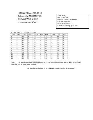 KARNATAKA - CET-2013
Subject: MATHEMATICS
KEY ANSWER SHEET
FOR VERSION CODE C – 1
EXAM HELD ON 01-MAY-2013
Q.NO ANS Q.NO. ANS Q.NO ANS Q.NO. ANS Q.NO. ANS
1 2 13 4 25 2 37 4 49 1
2 4 14 4 26 1 38 2 50 2
3 2 15 3 27 4 39 1 51 4
4 4 16 2 28 1 40 4 52 2
5 4 17 3 29 4 41 1 53 1
6 2 18 3 30 2 42 4 54 3
7 4 19 3 31 3 43 2 55 1
8 1 20 3 32 2 44 1 56 1
9 2 21 3 33 2 45 1 57 3
10 4 22 4 34 2 46 3 58 2
11 1 23 3 35 1 47 4 59 4
12 1 24 3 36 1 48 2 60 2
Note: For good coaching (P C M B). Please join Shree Susheela tutorials. And for JEE (main + Adv.)
coaching join us to get good ranking.
We wish you all the best for annual exam results and for bright career.
A.NAGARAJ,
CO ORDINATOR
SHREE SUSHEELA TUTORIALS,
BAGALKOT-587101.
MOB: 9845222682
E-mail: edulation@gmail.com
 