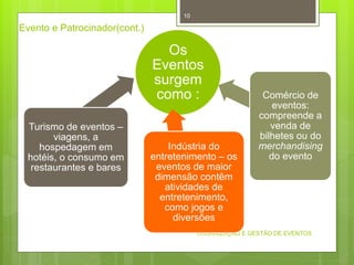 ORGANIZAÇÃO E GESTÃO DE EVENTOS
10
Os
Eventos
surgem
como :
Turismo de eventos –
viagens, a
hospedagem em
hotéis, o consumo em
restaurantes e bares
Indústria do
entretenimento – os
eventos de maior
dimensão contêm
atividades de
entretenimento,
como jogos e
diversões
Comércio de
eventos:
compreende a
venda de
bilhetes ou do
merchandising
do evento
Evento e Patrocinador(cont.)
 