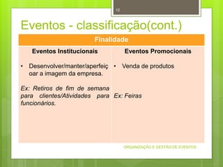 Eventos - classificação(cont.)
ORGANIZAÇÃO E GESTÃO DE EVENTOS
12
Finalidade
Eventos Institucionais
• Desenvolver/manter/aperfeiç
oar a imagem da empresa.
Ex: Retiros de fim de semana
para clientes/Atividades para
funcionários.
Eventos Promocionais
• Venda de produtos
Ex: Feiras
 