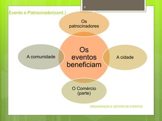 Os
eventos
beneficiam
Os
patrocinadores
A cidade
O Comércio
(parte)
A comunidade
ORGANIZAÇÃO E GESTÃO DE EVENTOS
9
Evento e Patrocinador(cont.)
 