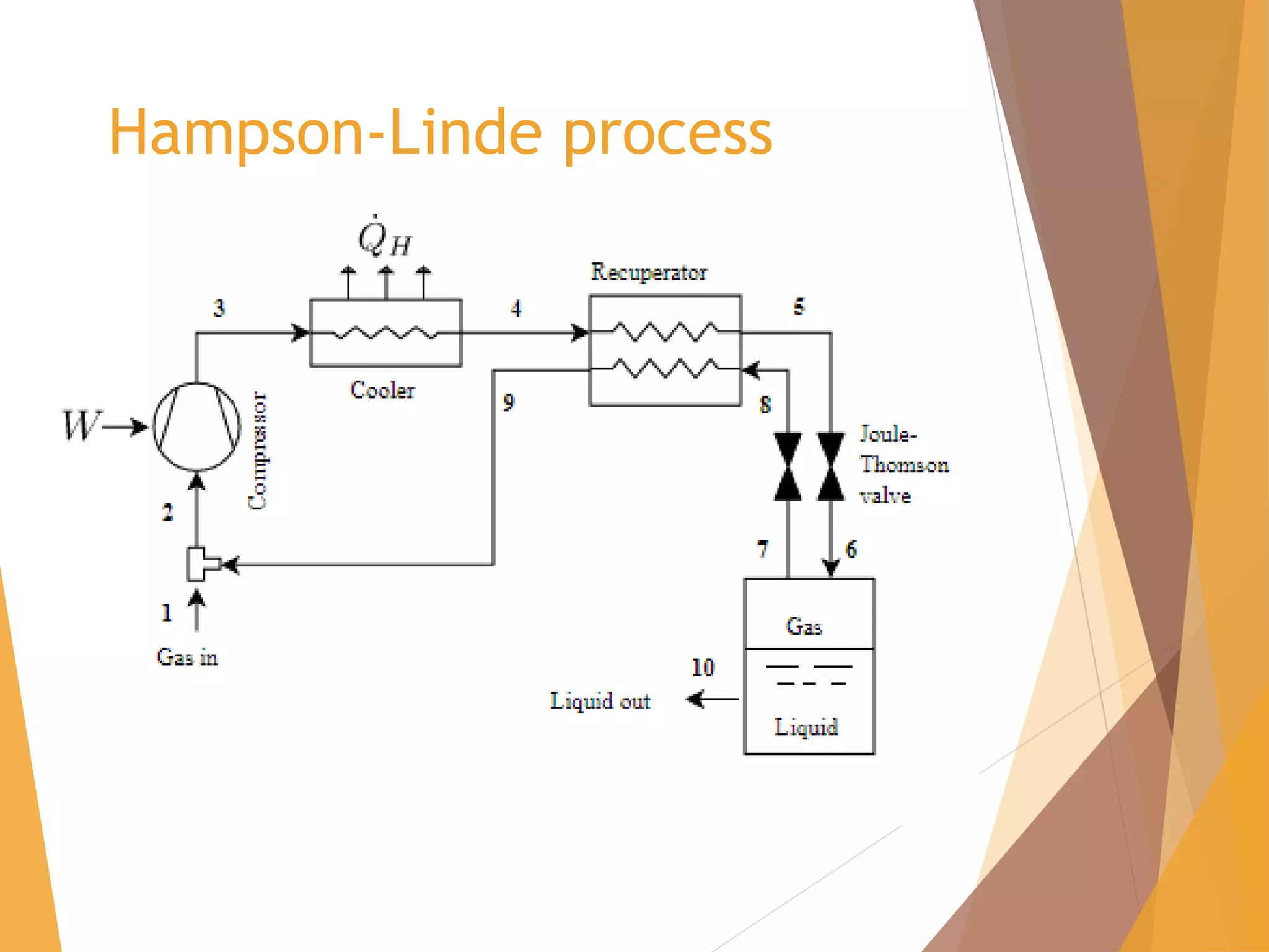 Hampson-Linde process
 