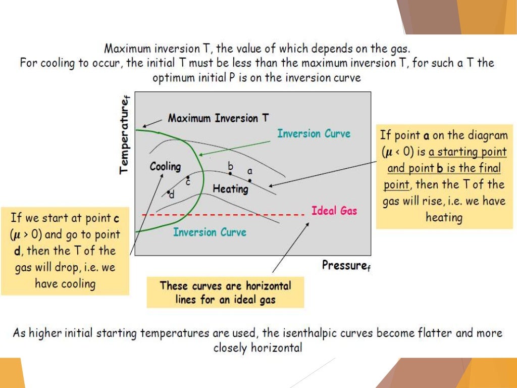 Throttling process and its application