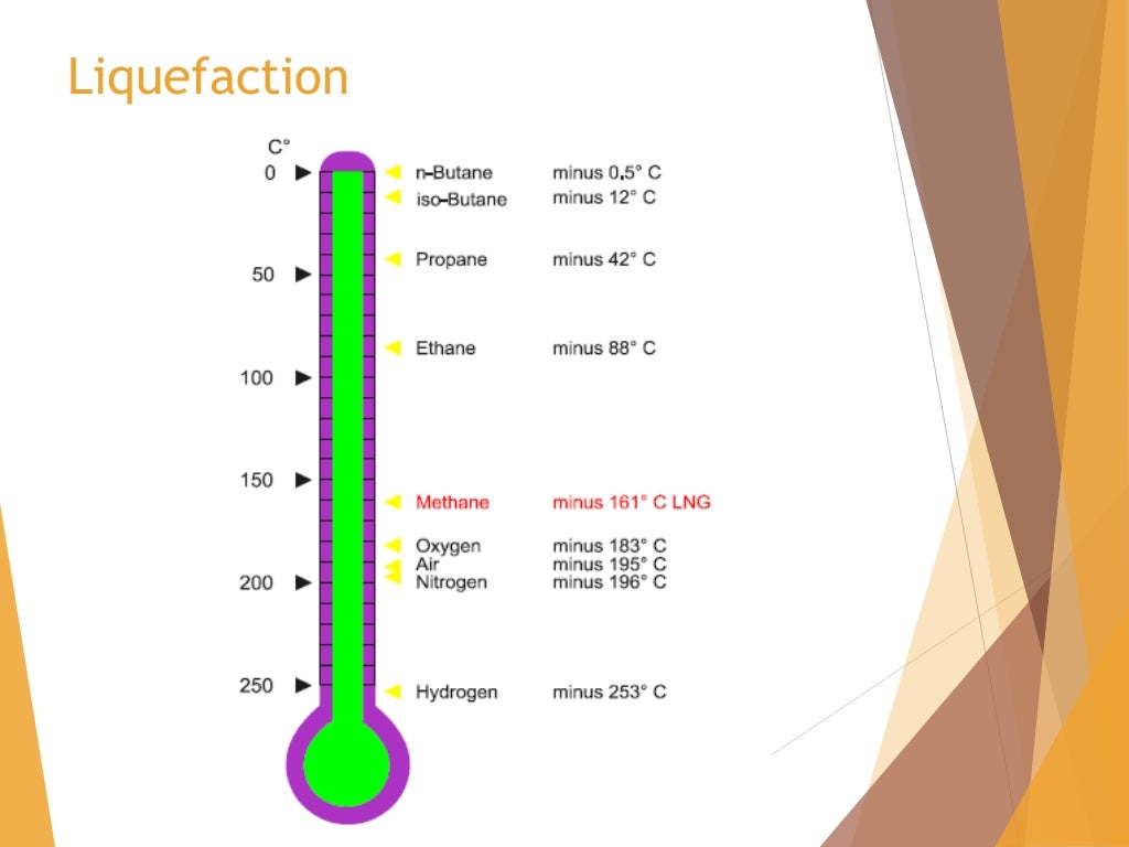 Throttling process and its application