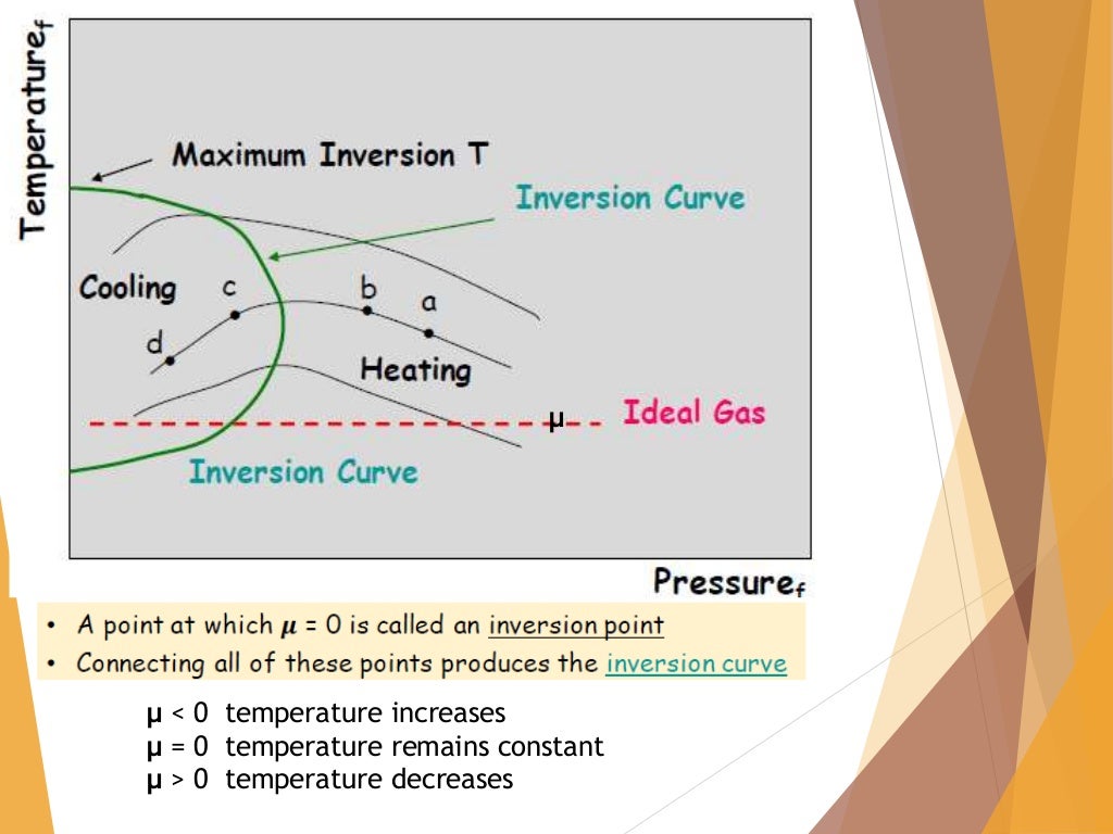 Throttling process and its application