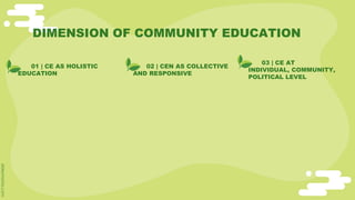 DIMENSION OF COMMUNITY EDUCATION
01 | CE AS HOLISTIC
EDUCATION
02 | CEN AS COLLECTIVE
AND RESPONSIVE
03 | CE AT
INDIVIDUAL, COMMUNITY,
POLITICAL LEVEL
 