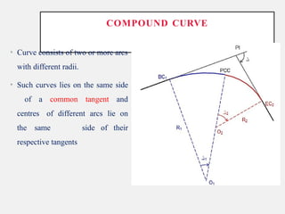 1234CET205 Module 4 Curve surveying.pptx