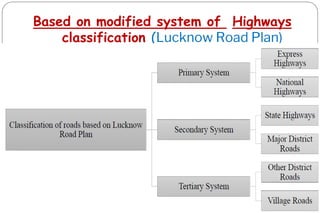 Based on modified system of Highways
classification (Lucknow Road Plan)
• Primary
⚫Expressways
⚫National Highways(NH)
• Secondary
⚫State Highway(SH)
⚫ Major District Roads(MDR)
• Tertiary
⚫Other District roads(ODR)
⚫ Village Roads(VR)
 