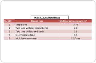 WIDTH OF CARRIAGEWAY
SL. NO. Class of road Width of carriageway in ‘m’
1 Single lane 3.75
2 Two lane without raised kerbs 7.0
3 Two lane with raised kerbs 7.5
4 Intermediate lane 5.5
5 Multilane pavement 3.5/lane
 