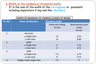 3. Width of the roadway or formation width:
• It is the sum of the width of the carriageway or pavement
including separators if any and the shoulders.
WIDTH OF ROADWAY OF VARIOUS CLASSES OF ROADS
SL. No. Road classification Roadway width
Plane and rolling
terrain
Mountainous and
steep
terrain
1 NH & SH
a) Single lane
b) two lane
12
12
6.25
8.80
2 MDR
a) Single lane
b) two lane
9
9
4.75
4.75
3 ODR
a) Single lane
b) two lane
7.5
9
4.75
4.75
4 Village roads-single lane 7.5 4
 
