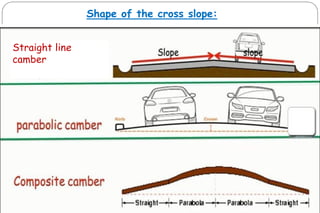 Shape of the cross slope:
Straight line
camber
 