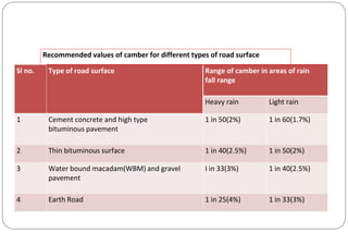 Recommended values of camber for different types of road surface
Sl no. Type of road surface Range of camber in areas of rain
fall range
Heavy rain Light rain
1 Cement concrete and high type
bituminous pavement
1 in 50(2%) 1 in 60(1.7%)
2 Thin bituminous surface 1 in 40(2.5%) 1 in 50(2%)
3 Water bound macadam(WBM) and gravel
pavement
I in 33(3%) 1 in 40(2.5%)
4 Earth Road 1 in 25(4%) 1 in 33(3%)
CIVIL ENGINEERING
TRANSPORTATION ENGINEERING
 