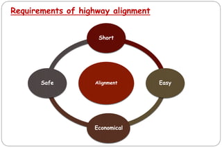 Requirements of highway alignment
Alignment
Short
Easy
Economical
Safe
 
