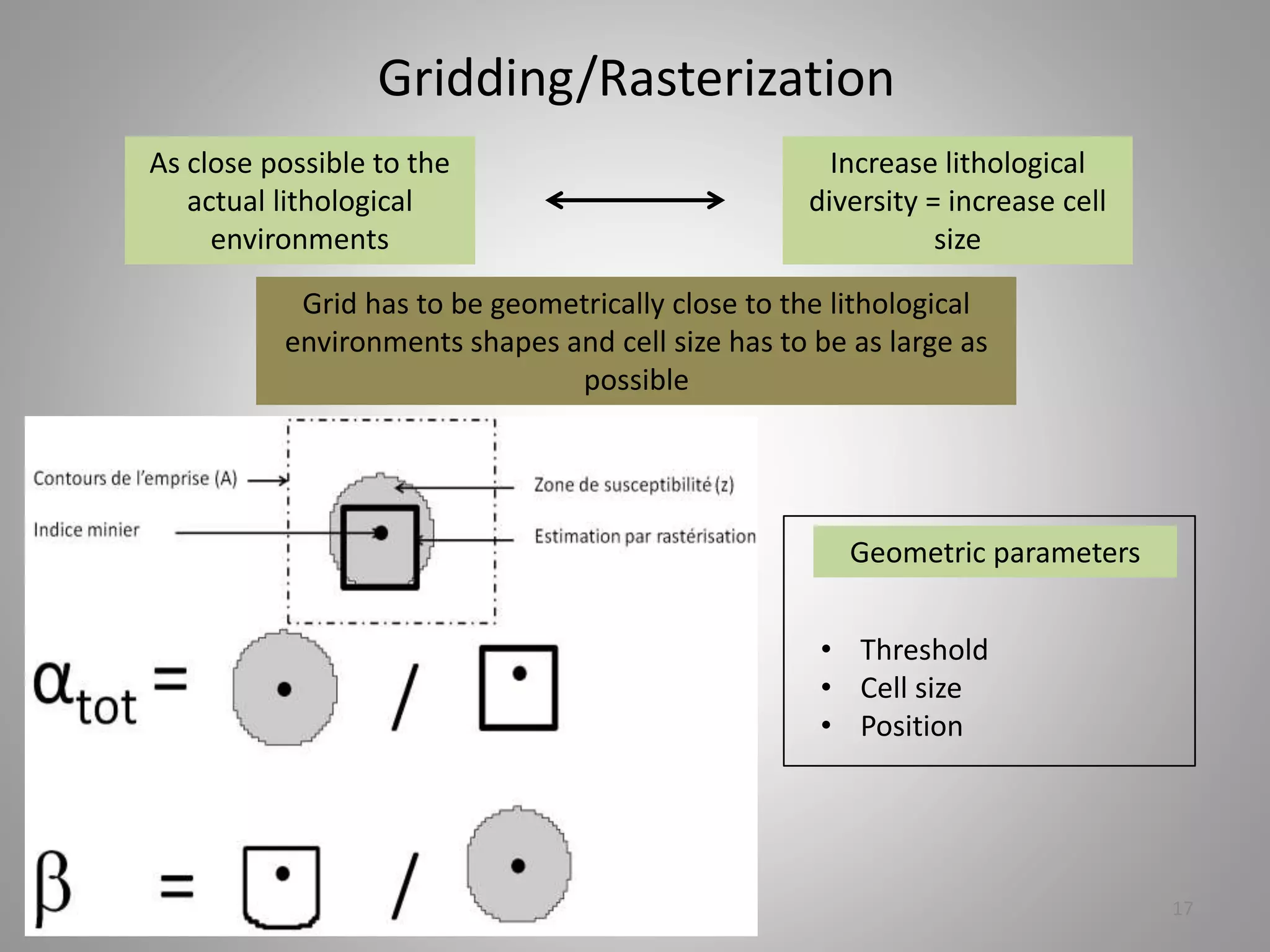 Gridding/Rasterization 
As close possible to the 
actual lithological 
environments 
Increase lithological 
diversity = increase cell 
size 
Grid has to be geometrically close to the lithological 
environments shapes and cell size has to be as large as 
possible 
Geometric parameters 
• Threshold 
• Cell size 
• Position 
06/11/2014 Cell Based Associations 17 
 