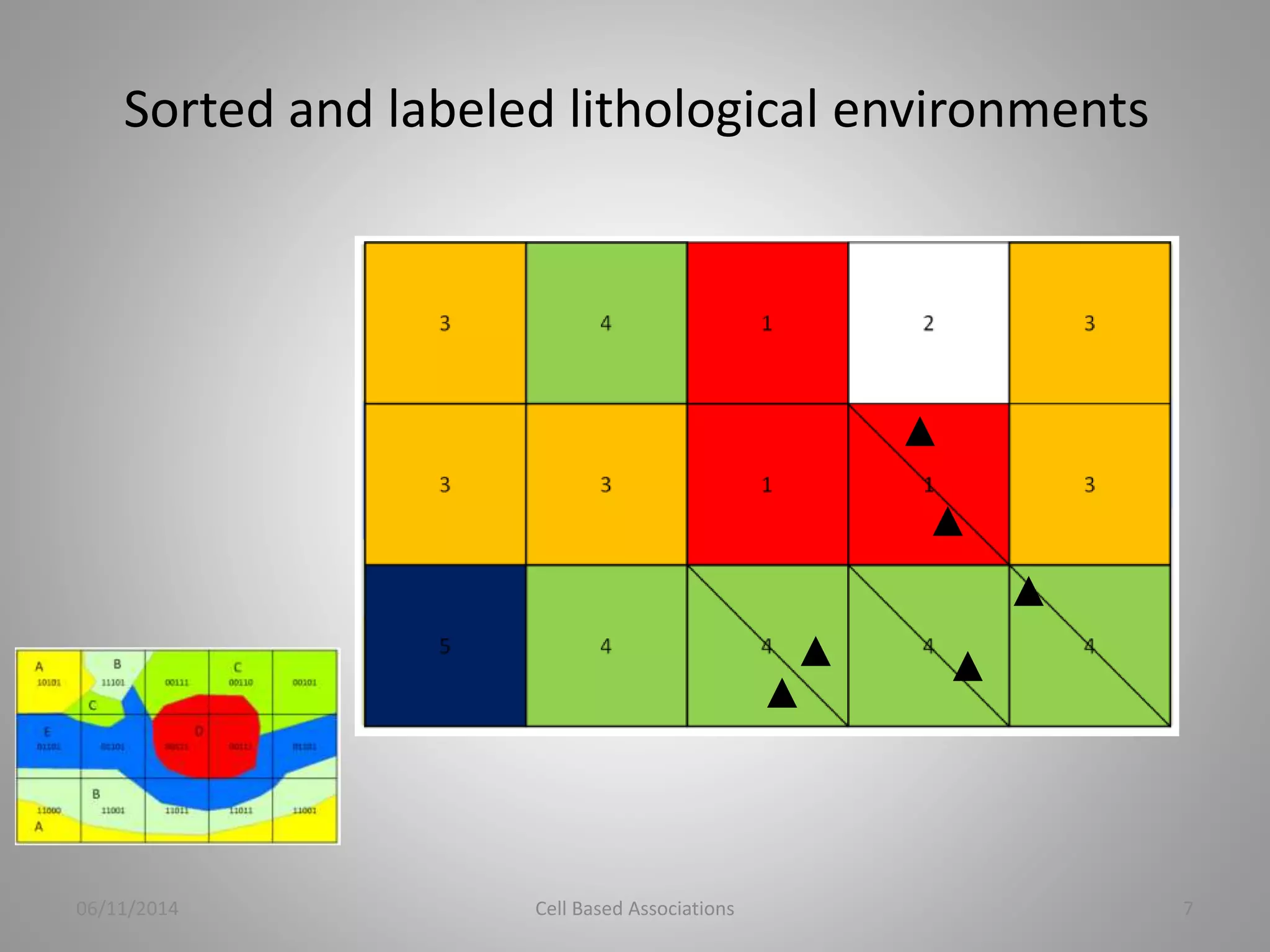 Sorted and labeled lithological environments 
06/11/2014 Cell Based Associations 7 
 
