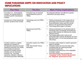 Indonesia's Sub-National Innovation System | PPT