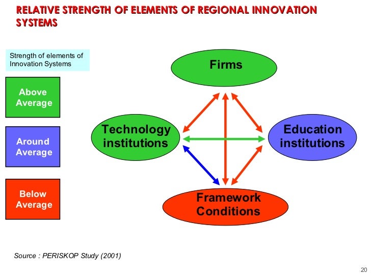 Indonesia's Sub-National Innovation System
