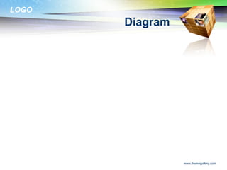 LOGO
Diagram
www.themegallery.com
 