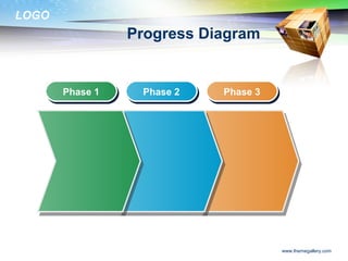 LOGO
www.themegallery.com
Progress Diagram
Phase 1Phase 1 Phase 2Phase 2 Phase 3Phase 3
 