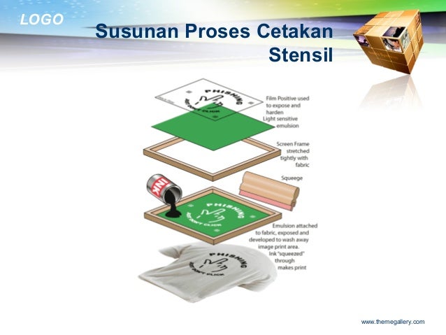  Cetakan stensil 