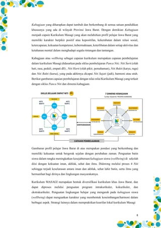 8
Kabagjaan yang diharapkan dapat tumbuh dan berkembang di semua satuan pendidikan
khususnya yang ada di wilayah Provinsi Jawa Barat. Dengan demikian Kabagjaan
menjadi capain Kurikulum Masagi yang akan melahirkan profil pelajar Jawa Barat yang
memiliki karakter berpikir positif atau kepositifan, kekerabatan dalam relasi sosial,
ketercapaian, kekuatan kompetensi, kebermaknaan, keterlibatan dalam setiap aktivitas dan
ketahanan mental dalam menghadapi segala rintangan dan tantangan.
Kabagjaan atau wellbeing sebagai capaian kurikulum merupakan capaian pembelajaran
dalam kurikulum Masagi didasarkan pada siklus pembelajaran Panca Niti; Niti Surti (olah
hati, rasa, peduli, empati dll) , Niti Harti (olah pikir, pemahaman), Niti Bukti (karya, raga)
dan Niti Bakti (karsa), yang pada akhirnya dicapai Niti Sajati (jadi), harmoni atau utuh.
Berikut gambaran capaian pembelajaran dengan nilai-nilai Kurikulum Masagi yang terkait
dengan siklus Panca Niti dan dimensi kabagjaan.
Gambaran profil pelajar Jawa Barat di atas merupakan pondasi yang berkembang dan
memiliki kekuatan untuk bergerak sejalan dengan perubahan zaman. Penguatan batin
siswa dalam rangka meningkatkan kesejahteraan/kabagjaan siswa (wellbeing) di sekolah
diisi dengan kekuatan iman, akhlak, sehat dan ilmu. Didorong melalui proses 4 Niti
sehingga terjadi keselarasan antara iman dan akhlak, sehat lahir batin, serta ilmu yang
bermanfaat bagi dirinya dan lingkungan masyarakatnya.
Kurikulum MASAGI merupakan bentuk diversifikasi kurikulum khas Jawa Barat, dan
dapat diproses melalui penguatan program intrakurikuler, kokurikuler, dan
ekstrakurikuler. Penguatan lingkungan belajar yang mengarah pada kabagjaan siswa
(wellbeing) dapat menguatkan karakter yang membentuk keseimbangan/harmoni dalam
berbagai aspek. Strategi lainnya dalam mempraktikan kearifan lokal kurikulum Masagi
 