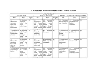 iv. FORMAT ANALISIS KETERKAITAN KD PADA MATA PELAJARAN SMK
MATA PELAJARAN
COSTUM MADE BUSANA INDUSTRI PRODUK KREATIF DAN KEWIRAUSAHAAN
KD 3 KD 4 TINGK
AT
KD 3 KD 4 TINGKA
T
KD 3 KD 4 TINGKAT
3.1 4.1 Membuat XI 3.1 4.1 Membuat XI 3.1 Memahami 4.1 Melakukan XI
Menganalisis rancangan Menganalisis pola busana kewirausahawan pengelompokan
rancangan bahan (lab pola busana anak secara dan wirausaha karakter
bahan (lab sheet) anak secara manual dan wirausaha
sheet) bolero/rompi manual dan digital dengan
bolero/rompi digital dengan sistem grading
sistem grading
3.2 Menerapkan 4.2 Membuat XI 3.2 4.2 Membuat XI 3.2 Menganalisis 4.2 Merencanakan XI
pembuatan bolero/rompi Menerapkan busana anak peluang usaha produk usaha
bolero/ rompi sesuai pembuatan produk
(bustier) rancangan busana anak barang/jasa
bahan (lab
sheet)
3.3 4.3 Membuat XII 3.3 4.3 Menentukan XI 3.3 Menerapkan 4.3 Membuat XI
Menganalisis rancangan Menerapkan BEP penjualan dokumen dokumen usaha
rancangan bahan (lab perhitungan busana anak administrasi
bahan (lab sheet) jas harga jual usaha
sheet) jas (jacket) busana anak
(jacket)
3.4 Menerapkan 4.4 Membuat XII 3.4 4.4 Membuat XI 3.4 Menganalisis 4.4 Membuat XI
pembuatan jas jas (jacket) Menganalisis pola busana kebutuhan perencanaan
(jacket) sesuai pola busana rumah secara sumberdaya kebutuhan
rancangan rumah secara manual dan usaha sumberdaya usaha
bahan (lab manual dan digital dengan
sheet) digital dengan sistem grading
sistem grading
 