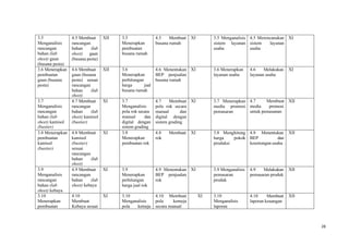 28
3.5
Menganalisis
rancangan
bahan (lab
sheet) gaun
(busana pesta)
4.5 Membuat
rancangan
bahan (lab
sheet) gaun
(busana pesta)
XII 3.5
Menerapkan
pembuatan
busana rumah
4.5 Membuat
busana rumah
XI 3.5 Menganalisis
sistem layanan
usaha
4.5 Merencanakan
sistem layanan
usaha
XI
3.6 Menerapkan
pembuatan
gaun (busana
pesta)
4.6 Membuat
gaun (busana
pesta) sesuai
rancangan
bahan (lab
sheet)
XII 3.6
Menerapkan
perhitungan
harga jual
busana rumah
4.6 Menentukan
BEP penjualan
busana rumah
XI 3.6 Menerapkan
layanan usaha
4.6 Melakukan
layanan usaha
XI
3.7
Menganalisis
rancangan
bahan (lab
sheet) kamisol
(bustier)
4.7 Membuat
rancangan
bahan (lab
sheet) kamisol
(bustier)
XI 3.7
Menganalisis
pola rok secara
manual dan
digital dengan
sistem grading
4.7 Membuat
pola rok secara
manual dan
digital dengan
sistem grading
XI 3.7 Menerapkan
media promosi
pemasaran
4.7 Membuat
media promosi
untuk pemasanan
XII
3.8 Menerapkan
pembuatan
kamisol
(bustier)
4.8 Membuat
kamisol
(bustier)
sesuai
rancangan
bahan (lab
sheet)
XI 3.8
Menerapkan
pembuatan rok
4.8 Membuat
rok
XI 3.8 Menghitung
harga pokok
produksi
4.8 Menentukan
BEP dan
keuntungan usaha
XII
3.9
Menganalisis
rancangan
bahan (lab
sheet) kebaya
4.9 Membuat
rancangan
bahan (lab
sheet) kebaya
XI 3.9
Menerapkan
perhitungan
harga jual rok
4.9 Menentukan
BEP penjualan
rok
XI 3.9 Menganalisis
pemasaran
produk
4.9 Melakukan
pemasaran produk
XII
3.10
Menerapkan
pembuatan
4.10
Membuat
Kebaya sesuai
XI 3.10
Menganalisis
pola kemeja
4.10 Membuat
pola kemeja
secara manual
XI 3.10
Menganalisis
laporan
4.10 Membuat
laporan keuangan
XII
 