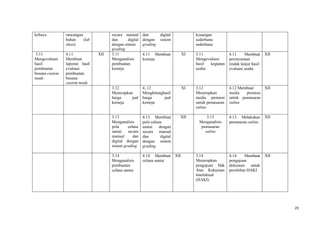 29
kebaya rancangan
bahan (lab
sheet)
secara manual
dan digital
dengan sistem
grading
dan digital
dengan sistem
grading
keuangan
sederhana
sederhana
3.11
Mengevaluasi
hasil
pembuatan
busana custom
made
4.11
Membuat
laporan hasil
evaluasi
pembuatan
busana
custom made
XII 3.11
Menganalisis
pembuatan
kemeja
4.11 Membuat
kemeja
XI 3.11
Mengevaluasi
hasil kegiatan
usaha
4.11 Membuat
perencanaan
tindak lanjut hasil
evaluasi usaha
XII
3.12
Menerapkan
harga jual
kemeja
4..12
Menghitunghasil
harga jual
kemeja
XI 3.12
Menerapkan
media promosi
untuk pemasaran
online
4.12 Membuat
media promosi
untuk pemasaran
online
XII
3.13
Menganalisis
pola celana
santai secara
manual dan
digital dengan
sistem grading
4.13 Membuat
pola celana
santai dengan
secara manual
dan digital
dengan sistem
grading
XII 3.13
Menganalisis
pemasaran
online
4.13 Melakukan
pemasaran online
XII
3.14
Menganalisis
pembuatan
celana santai
4.14 Membuat
celana santai
XII 3.14
Menerapkan
pengajuan Hak
Atas Kekayaan
Intelektual
(HAKI)
4.14 Membuat
pengajuan
dokumen untuk
perolehan HAKI
XII
 