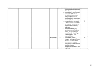37
dipresentasikan dengan lisan
dan tulisan
4.1 Menyajikan isi teks (intisari)
laporan hasil observasi
berkaitan dengan bidang
pekerjaan berdasarkan
interpretasi baik secara lisan
maupun tulisan
3.2 Menganalisis isi dan aspek
kebahasaan dari minimal dua
teks laporan hasil observasi
berkaitan dengan bidang
pekerjaan
4.2 Mengonstruksikan teks
laporan observasi berkaitan
bidang pekerjaan dengan
memerhatikan isi dan aspek
kebahasaan baik lisan
maupun tulisan
8
Matematika X 3.1 Menerapkan konsep
bilangan berpangkat, bentuk
akar dan logaritma dalam
menyelesaikan masalah
4.1 Menyelesaikan penyelesaian
masalah bilangan
berpangkat, bentuk akar dan
logaritma
20
 