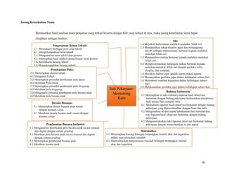 38
Pembuatan Busana Industri:
3.1 Menganalisis pembuatan pola busana anak secara manual
dan digital dengan sistem grading
4.1 Membuat pola busana anak secara manual dan digital
dengan sistem grading
3.2 Menerapkan pembuatan busana anak
4.2 Membuat busana anak
Desain Busana:
3.1 Menerapkan desain busana anak sesuai
dengan konsep colase
4.1 Membuat desain busana anak sesuai dengan
konsep colase
Jaring Keterkaitan Tema
Berdasarkan hasil analisis mata pelajaran yang terkait beserta dengan KD yang terkait di atas, maka jaring keterkaitan tema dapat
disajikan sebagai berikut:
Pengetahuan Bahan Tekstil:
3.1. Memahami berbagai jenis serat tekstil
4.1. Mengelompokkan serat tekstil
3.2. Menganalisis serat tekstil dari protein
4.2. Menyajikan hasil analisis pemeriksaan serat protein
3.6. Memahami benang tekstil
4.6 Mengelompokkan benang tekstil
Pembuatan Pola:
3.1. Menerapkan ukuran tubuh
4.1 Mengukur Tubuh
3.2 Menerapkan prosedur pembuatan pola dasar
4.2 Membuat Pola Dasar
3.3 Menerapkan prosedur pembuatan pola drapping
4.3 Membuat pola drapping
3.4 Menganalis prosedur pembuatan pola busana anak
4.4 Membuat pola busana anak
Sub Pekerjaan:
Memotong
Kain
PAI:
1.4 Meyakini keberadaan malaikat-malaikat Allah swt
2.4 Menunjukkan sikap disiplin, jujur dan bertanggung
jawab, sebagai implementasi beriman kepada malaikat-
malaikat Allah swt.
3.4 Menganalisis makna beriman kepada malaikat-malaikat
Allah swt.
4.4 Mempresentasikan hubungan makna beriman kepada
malaikat-malaikat Allah swt dengan perilaku teliti,
disiplin, dan waspada
1.6 Meyakini bahwa jujur adalah ajaran pokok agama
2.6 Menunjukkan perilaku jujur dalam kehidupan sehari-hari
3.6 Memahami manfaat kejujuran dalam kehidupan sehari-
hari
4.6 Melaksanakan perilaku jujur dalam kehidupan sehari-hari
Bahasa Indonesia
3.1 Menyajikan isi teks (intisari) laporan hasil observasi
berkaitan dengan bidang pekerjaan berdasarkan interpretasi
baik secara lisan maupun tulis
4.1. Memahami laporan hasil observasi berkaitan dengan bidang
pekerjaan yang dipresentasikan dengan lisan dan tulis
3.2 Menganalisis isi dan aspek kebahasaan dari minimal dua
teks laporan hasil observasi berkaitan dengan bidang
pekerjaan
4.2 Mengonstruksikan teks laporan observasi berkaitan bidang
pekerjaan dengan memerhatikan isi dan aspek
Matematika:
3.1. Menerapkan konsep bilangan berpangkat, bentuk akar dan logaritma
dalam menyelesaikan masalah
4.1. Menyelesaikan penyelesaian masalah bilangan berpangkat, bentuk
akar dan logaritma
 