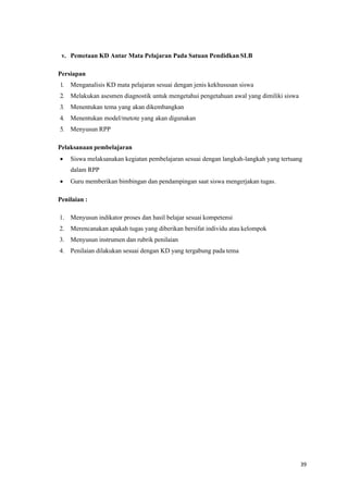 39
v. Pemetaan KD Antar Mata Pelajaran Pada Satuan Pendidkan SLB
Persiapan
1. Menganalisis KD mata pelajaran sesuai dengan jenis kekhususan siswa
2. Melakukan asesmen diagnostik untuk mengetahui pengetahuan awal yang dimiliki siswa
3. Menentukan tema yang akan dikembangkan
4. Menentukan model/metote yang akan digunakan
5. Menyusun RPP
Pelaksanaan pembelajaran
• Siswa melaksanakan kegiatan pembelajaran sesuai dengan langkah-langkah yang tertuang
dalam RPP
• Guru memberikan bimbingan dan pendampingan saat siswa mengerjakan tugas.
Penilaian :
1. Menyusun indikator proses dan hasil belajar sesuai kompetensi
2. Merencanakan apakah tugas yang diberikan bersifat individu atau kelompok
3. Menyusun instrumen dan rubrik penilaian
4. Penilaian dilakukan sesuai dengan KD yang tergabung pada tema
 