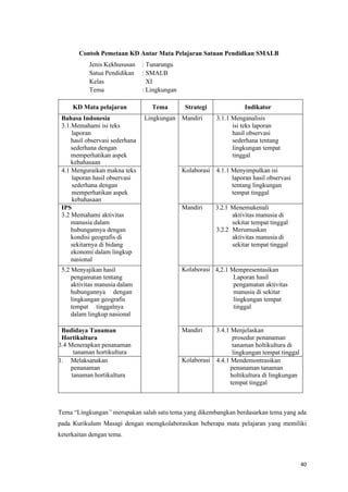40
Contoh Pemetaan KD Antar Mata Pelajaran Satuan Pendidkan SMALB
Jenis Kekhususan : Tunarungu
Satua Pendidikan : SMALB
Kelas XI
Tema : Lingkungan
KD Mata pelajaran Tema Strategi Indikator
Bahasa Indonesia
3.1.Memahami isi teks
laporan
hasil observasi sederhana
sederhana dengan
memperhatikan aspek
kebahasaan
Lingkungan Mandiri 3.1.1 Menganalisis
isi teks laporan
hasil observasi
sederhana tentang
lingkungan tempat
tinggal
4.1 Menguraikan makna teks
laporan hasil observasi
sederhana dengan
memperhatikan aspek
kebahasaan
Kolaborasi 4.1.1 Menyimpulkan isi
laporan hasil observasi
tentang lingkungan
tempat tinggal
IPS
3.2 Memahami aktivitas
manusia dalam
hubungannya dengan
kondisi geografis di
sekitarnya di bidang
ekonomi dalam lingkup
nasional
Mandiri 3.2.1 Menemukenali
aktivitas manusia di
sekitar tempat tinggal
3.2.2 Merumuskan
aktivitas manusia di
sekitar tempat tinggal
5.2 Menyajikan hasil
pengamatan tentang
aktivitas manusia dalam
hubungannya dengan
lingkungan geografis
tempat tinggalnya
dalam lingkup nasional
Kolaborasi 4,2.1 Mempresentasikan
Laporan hasil
pengamatan aktivitas
manusia di sekitar
lingkungan tempat
tinggal
Budidaya Tanaman
Hortikultura
3.4 Menerapkan penanaman
tanaman hortikultura
Mandiri 3.4.1 Menjelaskan
prosedur penanaman
tanaman holtikultura di
lingkungan tempat tinggal
1. Melaksanakan
penanaman
tanaman hortikultura
Kolaborasi 4.4.1 Mendemontrasikan
penanaman tanaman
holtikultura di lingkungan
tempat tinggal
Tema “Lingkungan” merupakan salah satu tema yang dikembangkan berdasarkan tema yang ada
pada Kurikulum Masagi dengan memgkolaborasikan beberapa mata pelajaran yang memiliki
keterkaitan dengan tema.
 