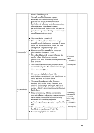 43
Pertemuan ke 3
Pertemuan Ke
4
bahasa lisan dan isyarat
• Siswa dengan bimbingan guru secara
kelompok/individu merancang tahapan
penyelesaian proyek menanam tanaman
holtikultura di halaman rumah dan menentukan
alat serta bahan yang akan digunakan
(Menentukan lahan, media tanam, menentukan
jenis tanaman persiapan bibit,penanaman bibit,
pemeliharaan tanaman,panen)
• Siswa melakukan tanya jawab
• Siswa membuat jadwal pelaksanaan proyek
sesuai dengan jenis tanaman yang akan di tanam
mulai dari perencanaan pelaksanaan dan batas
akhir proyek dengan bimbingan guru
• Guru membimbing siswa ketika menyusun
jadwal melalui zoom meet cloud
• Siswa diarahkan untuk mencari informasi dari
sumber belajar lain (internet) tentang
pemanfaatan lahan halaman rumah agarmemiliki
nilai ekonomi
• Siswa menuliskan informasi yang didapatkan
dalam bentuk laporan danmempresentasikannya,
siswa lain menanggapi.
• Siswa secara berkelompok/individu
menyiapkan alat dan bahan yang akandigunakan
untuk bertanam di halaman rumah
• Siswa melaksanakan proyek ( Menanam
tanaman holtikultura) secara kelompok atau
individu sesuai dengan rancangan, dibuktikan
dengan video proses kegiatan menanam tanaman
holtikultura
• Guru memonitoring aktivitas siswa selama
menyelesaikan proyek dengan cara mengunjungi
aktivtas siswa di rumah atau masing-masing
kelompok/individu menyampaikan
perkembangan kegiatan projeknya melalui video
call
• Siswa menyusun laporan dan mempresentasikan
hasil kerja proyek kelompok/individu
• Siswa menegerjakan soalevaluasi
Menyusun
Jadwal
4N Niti bakti
7K
Ketercapaian
Monitoring
Pelaksanaan
Kegiatan -
diluar tatap
muka
4N Niti bakti
7K
Ketercapaian
 