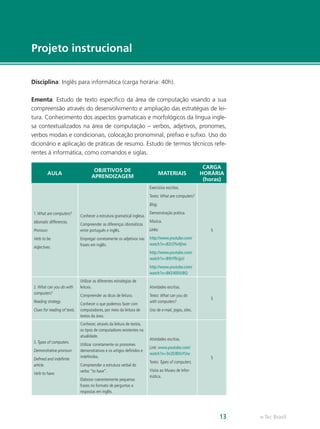 e-Tec Brasil13
Disciplina: Inglês para informática (carga horária: 40h).
Ementa: Estudo de texto específico da área de computação visando a sua
compreensão através do desenvolvimento e ampliação das estratégias de lei-
tura. Conhecimento dos aspectos gramaticais e morfológicos da língua ingle-
sa contextualizados na área de computação – verbos, adjetivos, pronomes,
verbos modais e condicionais, colocação pronominal, prefixo e sufixo. Uso do
dicionário e aplicação de práticas de resumo. Estudo de termos técnicos refe-
rentes à informática, como comandos e siglas.
AULA
OBJETIVOS DE
APRENDIZAGEM
MATERIAIS
CARGA
HORÁRIA
(horas)
1. What are computers?
Idiomatic differences.
Pronoun.
Verb to be.
Adjectives.
Conhecer a estrutura gramatical inglesa.
Compreender as diferenças idiomáticas
entre português e inglês.
Empregar corretamente os adjetivos nas
frases em inglês.
Exercícios escritos.
Texto: What are computers?
Blog.
Demonstração prática.
Música.
Links:
http://www.youtube.com/
watch?v=82IJ7fx4jhw
http://www.youtube.com/
watch?v=B9iYffcijyU
http://www.youtube.com/
watch?v=BKE40liiUBQ
5
2. What can you do with
computers?
Reading strategy.
Clues for reading of texts.
Utilizar as diferentes estratégias de
leitura.
Compreender as dicas de leitura.
Conhecer o que podemos fazer com
computadores, por meio da leitura de
textos da área.
Atividades escritas.
Texto: What can you do
with computers?
Uso de e-mail, jogos, sites.
5
3. Types of computers.
Demonstrative pronoun
Defined and indefinite
article.
Verb to have.
Conhecer, através da leitura de textos,
os tipos de computadores existentes na
atualidade.
Utilizar corretamente os pronomes
demonstrativos e os artigos definidos e
indefinidos.
Compreender a estrutura verbal do
verbo “to have”.
Elaborar coerentemente pequenas
frases no formato de perguntas e
respostas em inglês.
Atividades escritas.
Link: www.youtube.com/
watch?v=3n2EIBDsYUw
Texto: Types of computers.
Visita ao Museu de Infor-
mática.
5
Projeto instrucional
 