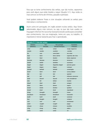 Para que se tome conhecimento dos verbos, que são muitos, separamos
para você alguns que estão listados a seguir (Quadro 5.1). Aqui estão os
mais comuns na forma de infinitivo, passado e particípio.
Você poderá elaborar frases e criar situações utilizando os verbos para
internalizar o conhecimento.
Assim como em português, em inglês existem muitos verbos. Aqui foram
selecionados alguns mais comuns, ou seja, os que são mais usados na
linguagem informal. Por isso se faz necessário estudo e prática para consolidar
esse conhecimento. Use sua imaginação, treine em casa, no trabalho. O
importante é treinar bastante para fixar o aprendizado.
Quadro 5.1: Lista de verbos
Infinitive
(Infinitivo)
Past
(Passado)
Past participle
(Passado Particípio)
Translation
(Tradução)
arise arose arisen surgir, erguer-se
awake awoke awoken acordar
be was were been ser, estar
bear bore born, borne suportar, dar à luz
beat beat beaten bater, espancar
become became become tornar-se
befall befell befallen acontecer
beget begot begotten, begot procriar, gerar
begin began begun começar
behold beheld beheld contemplar
bend bent bent curvar, dobrar
bet bet bet apostar
bid bid bid oferecer, concorrer
bind bound bound unir, encadernar
bite bit bitten morder
bleed bled bled sangrar
blow blew blown soprar
break broke broken quebrar
breed bred bred reproduzir
bring brought brought trazer
broadcast broadcast broadcast transmitir
build built built construir
buy bought bought comprar
cast cast cast arremessar
catch caught caught pegar
choose chose chosen escolher
cling clung clung aderir
come came come vir
Inglês para Informáticae-Tec Brasil 60
 
