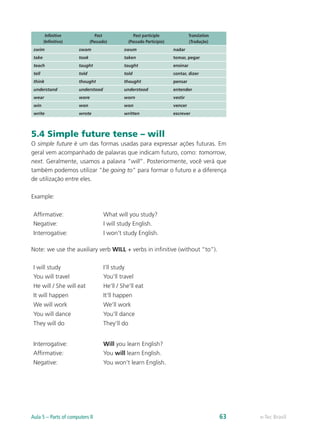 Infinitive
(Infinitivo)
Past
(Passado)
Past participle
(Passado Particípio)
Translation
(Tradução)
swim swam swum nadar
take took taken tomar, pegar
teach taught taught ensinar
tell told told contar, dizer
think thought thought pensar
understand understood understood entender
wear wore worn vestir
win won won vencer
write wrote written escrever
5.4 Simple future tense – will
O simple future é um das formas usadas para expressar ações futuras. Em
geral vem acompanhado de palavras que indicam futuro, como: tomorrow,
next. Geralmente, usamos a palavra “will”. Posteriormente, você verá que
também podemos utilizar “be going to” para formar o futuro e a diferença
de utilização entre eles.
Example:
Affirmative: What will you study?
Negative: I will study English.
Interrogative: I won’t study English.
Note: we use the auxiliary verb WILL + verbs in infinitive (without “to”).
I will study I’ll study
You will travel You’ll travel
He will / She will eat He’ll / She’ll eat
It will happen It’ll happen
We will work We’ll work
You will dance You’ll dance
They will do They’ll do
Interrogative: Will you learn English?
Affirmative: You will learn English.
Negative: You won’t learn English.
e-Tec BrasilAula 5 – Parts of computers II 63
 