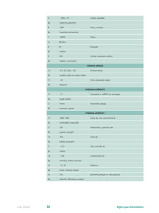 5 - NESS, - ITY Estado, qualidade
Ex. happiness, popularity
6 -SHIP Status, condição
Ex. friendship, disctatorship
7 -HOOD Status
Ex. Miniskirt
8 IST Ocupação
Ex. violinist
9 ISM Atitude, movimento politico
Ex. idealism, communism
FORMAM VERBOS
10 -IFY, -IZE (-ISE), - EM Formam verbos
Ex. simplify, realize ou realise, darken
11 - ED Forma o passado regular
Ex. Prepared
FORMAM ADVÉRBIOS
12 - LY Equivalente a –MENTE em português
Ex. loudly, quickly
13 WARD Movimento, direção
Ex. backward, upward
FORMAM ADJETIVOS
14 -ABLE, -IBLE Capaz de, com característica de
Ex. comfortable, responsible
15 -ISH Pertencente a, parecido com
Ex. spanish, youngish
16 -FUL Cheio de
Ex. helpful, proposeful
17 - LESS Sem, com falta de
Ex. Useless
18 - OUR Caracterizado por
Ex. victorious, virtous, vivacious
19 - IC, -AL Relativo a
Ex. heroic, criminal, musical
20 - IVE Exprimem gradação ou não gradação
Ex. attractive, affirmative, sensitive
Inglês para Informáticae-Tec Brasil 76
 