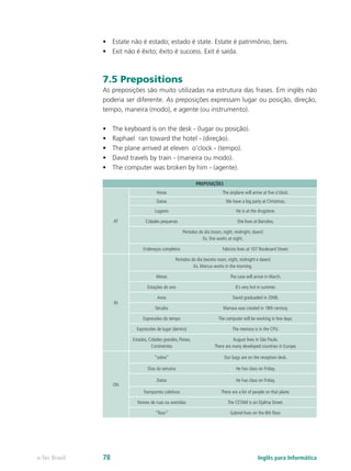 •	 Estate não é estado; estado é state. Estate é patrimônio, bens.
•	 Exit não é êxito; êxito é success. Exit é saída.
7.5 Prepositions
As preposições são muito utilizadas na estrutura das frases. Em inglês não
poderia ser diferente. As preposições expressam lugar ou posição, direção,
tempo, maneira (modo), e agente (ou instrumento).
•	 The keyboard is on the desk - (lugar ou posição).
•	 Raphael ran toward the hotel - (direção).
•	 The plane arrived at eleven o’clock - (tempo).
•	 David travels by train - (maneira ou modo).
•	 The computer was broken by him - (agente).
PREPOSIÇÕES
AT
Horas The airplane will arrive at five o’clock.
Datas We have a big party at Christmas.
Lugares He is at the drugstore.
Cidades pequenas She lives at Barcelos.
Períodos do dia (noon, night, midnight, dawn)
Ex. She works at night.
Endereços completos Fabrizio lives at 107 Boulevard Street.
IN
Períodos do dia (exceto noon, night, midnight e dawn)
Ex. Marcus works in the morning.
Meses The case will arrive in March.
Estações do ano It’s very hot in summer.
Anos David graduaded in 2008.
Séculos Manaus was created in 18th century.
Expressões do tempo The computer will be working in few days.
Expressões de lugar (dentro) The memory is in the CPU.
Estados, Cidades grandes, Países,
Continentes
August lives in São Paulo.
There are many developed countries in Europe.
ON
“sobre” Our bags are on the reception desk.
Dias da semana He has class on Friday.
Datas He has class on Friday.
Transportes coletivos There are a lot of people on that plane.
Nomes de ruas ou avenidas The CETAM is on Djalma Street.
“floor” Gabriel lives on the 8th floor.
Inglês para Informáticae-Tec Brasil 78
 