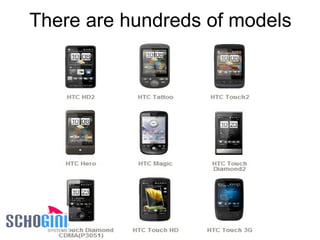 There are hundreds of models 