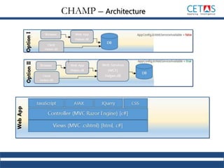 CHAMP – Architecture
 