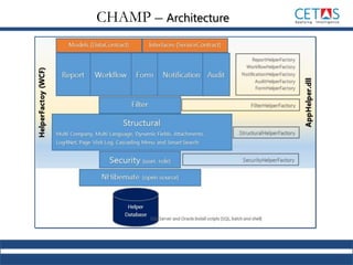 CHAMP – Architecture
 