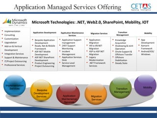 Implementation
Services
• Implementation
• Consulting
• Customization
• Upgradation
• Add-on & Vertical
Development
• Integration Services
• Support & Maintenance
• IT/Project Outsourcing
• Professional Services
Application
Maintenance
Services
Migration
Services
• Bespoke Application
Development
• Ready .Net & Mobile
Framework
• ASP.NET Mobile
Development
• ASP.NET SharePoint
Development
• Product Engineering
• Project Outsourcing
• Application Support
management
• 24X7 Support
Monitoring
• Incident
Management
• Application Services
Desk
• Service Level
Management
• Application
Migration
• VB to VB.NET
Migration
• ASP to ASP.NET
Migration
• Legacy
Modernization
• .NET Framework
Services
Microsoft Technologies: .NET, Web2.0, SharePoint, Mobility, IOT
Application Development Application Maintenance
Services
Migration Services
. Bespoke
Development
Services
• Knowledge
Acquisition
• Shadowing & Joint
Operation
• Onsite Support &
Offshore Transfer
• Offshore
Stabilization
• Steady State
Transition
Management
Transition
Management
• App
Development
• Xamarin
Framework
• Android/IOS/
Windows
Mobility
Mobility
Application Managed Services Offering
 
